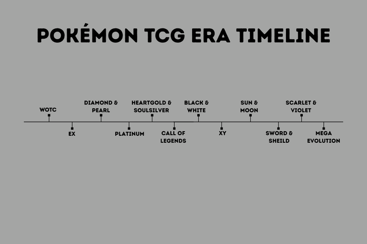 Pokémon TCG Eras Explained